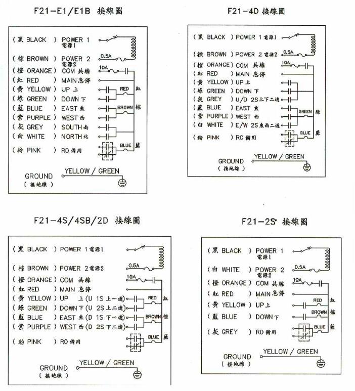 電動轉(zhuǎn)盤遙控接線方法